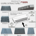 Aluminum Plate Bar Heat Exchanger